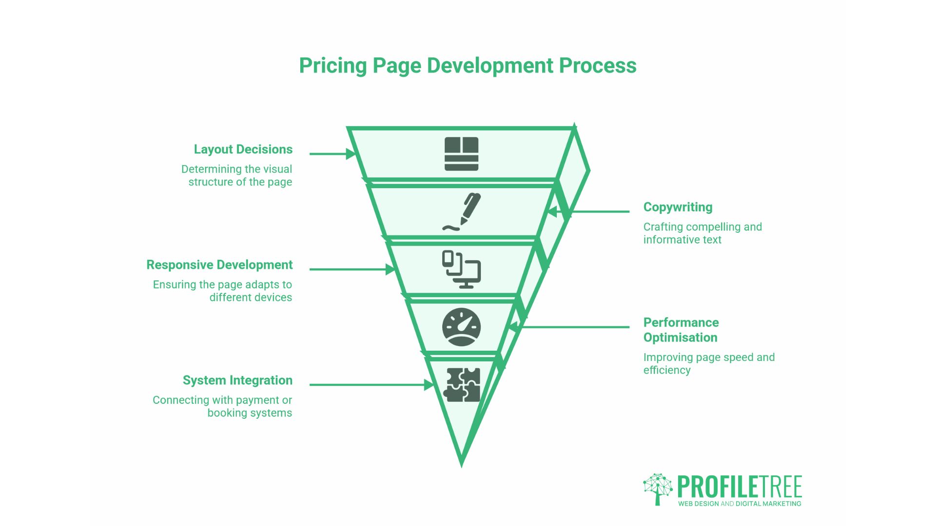 Pricing Page Design