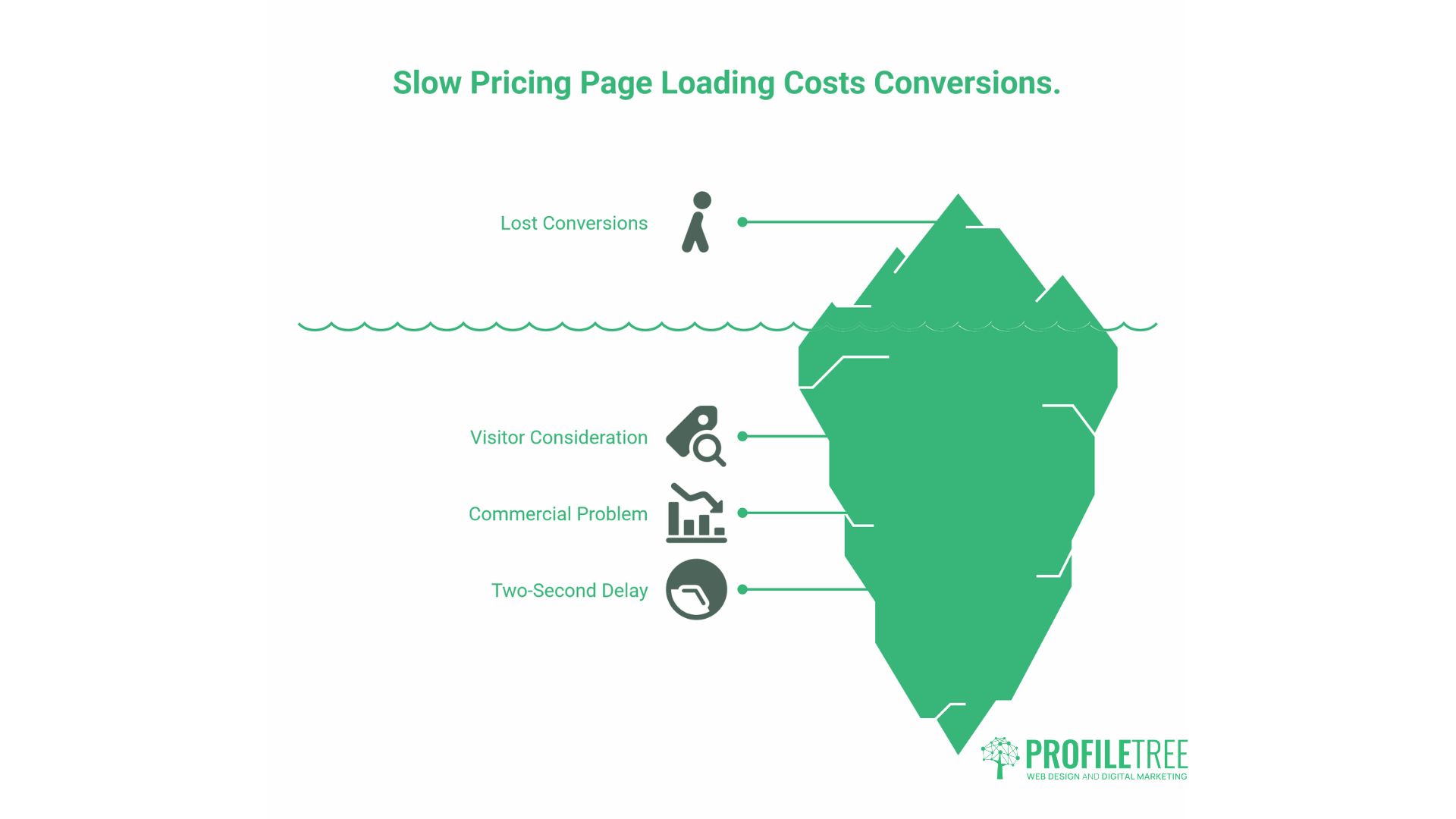Pricing Page Design