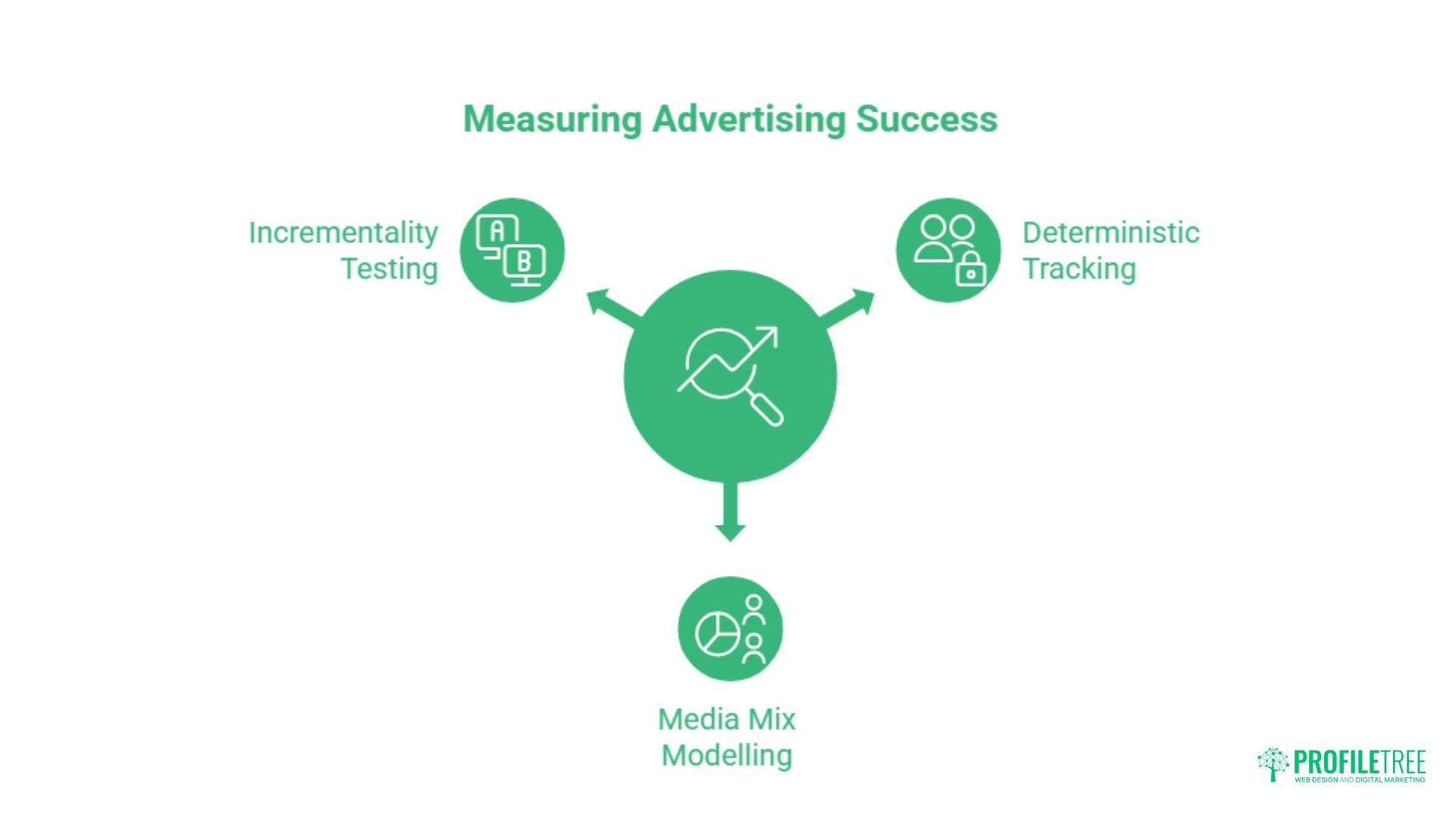 Privacy-First Advertising: The UK & Ireland Performance Guide