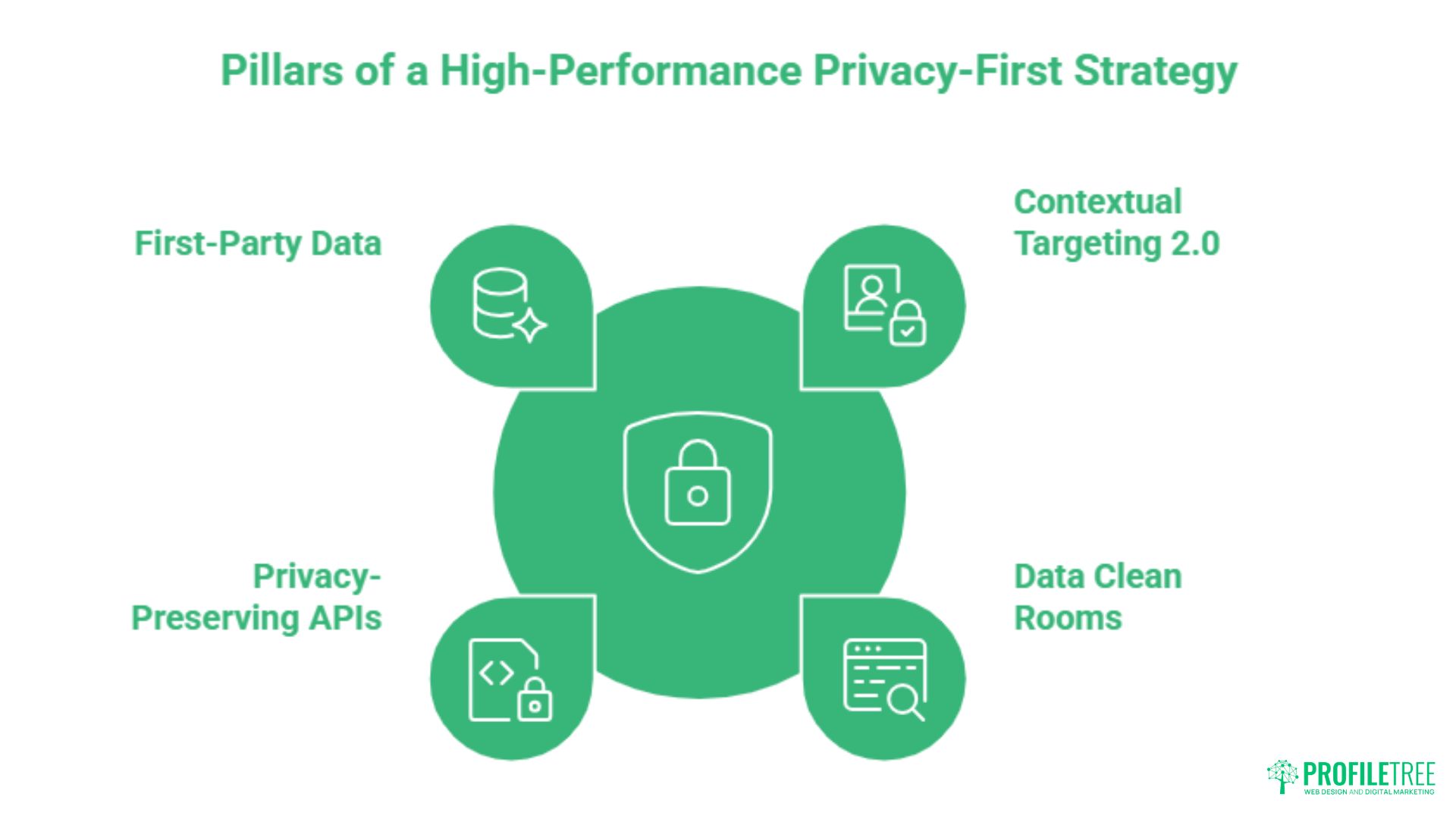 Privacy-First Advertising: The UK & Ireland Performance Guide