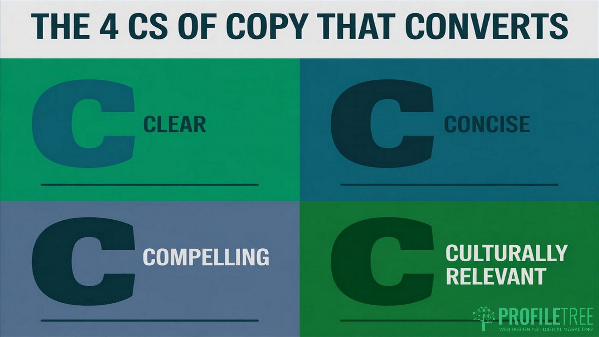 Product Descriptions, the 4 Cs