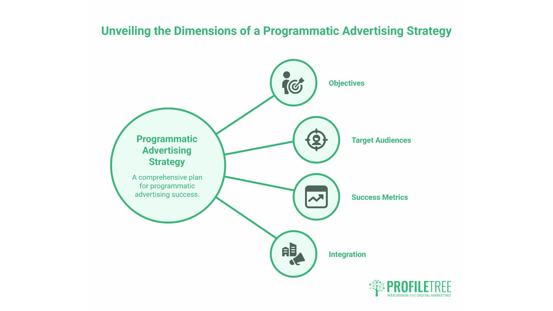 Programmatic Advertising