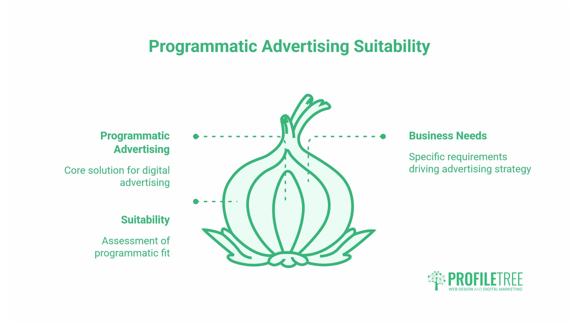 Programmatic Advertising