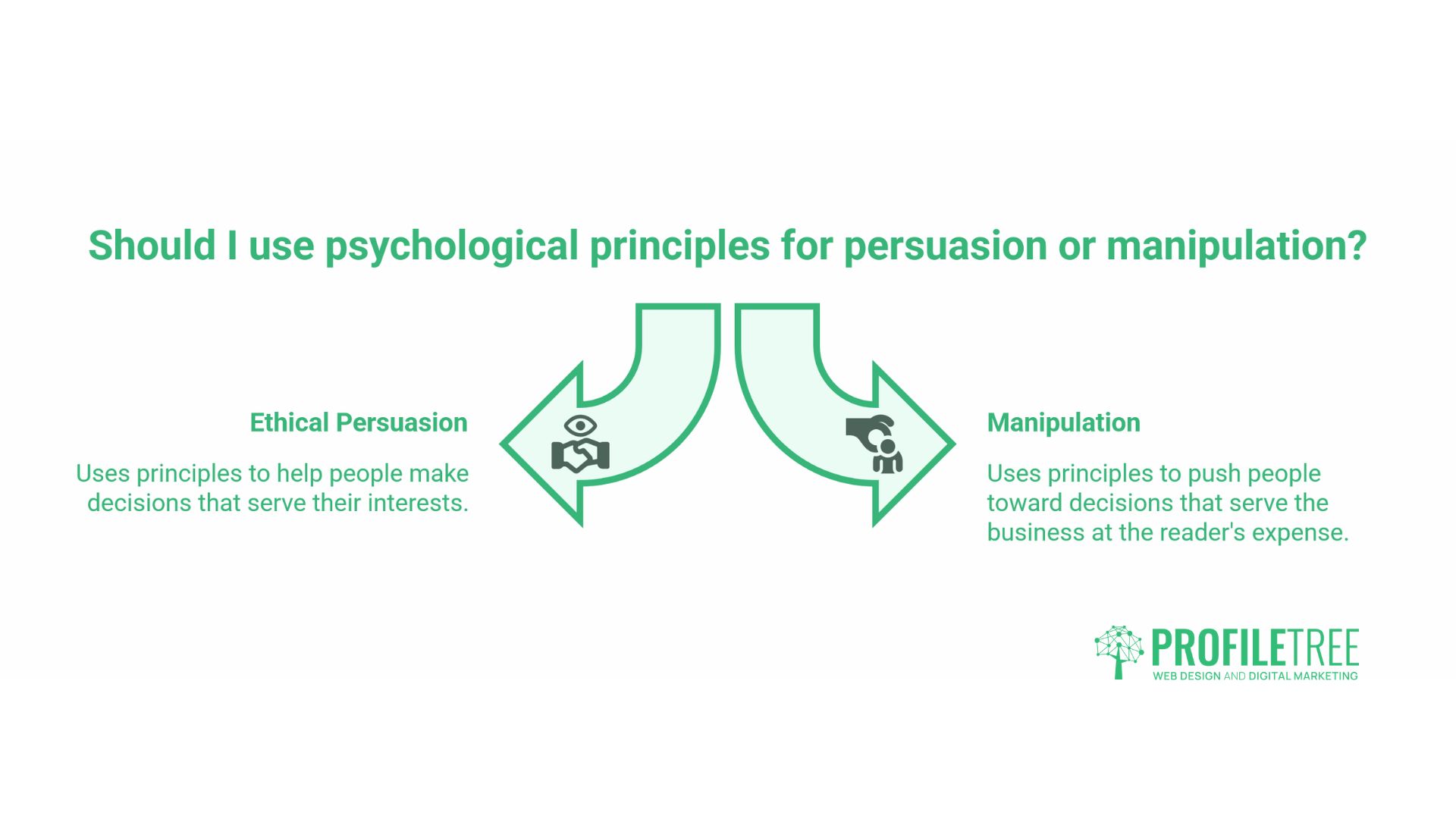 Psychological Principles in Marketing