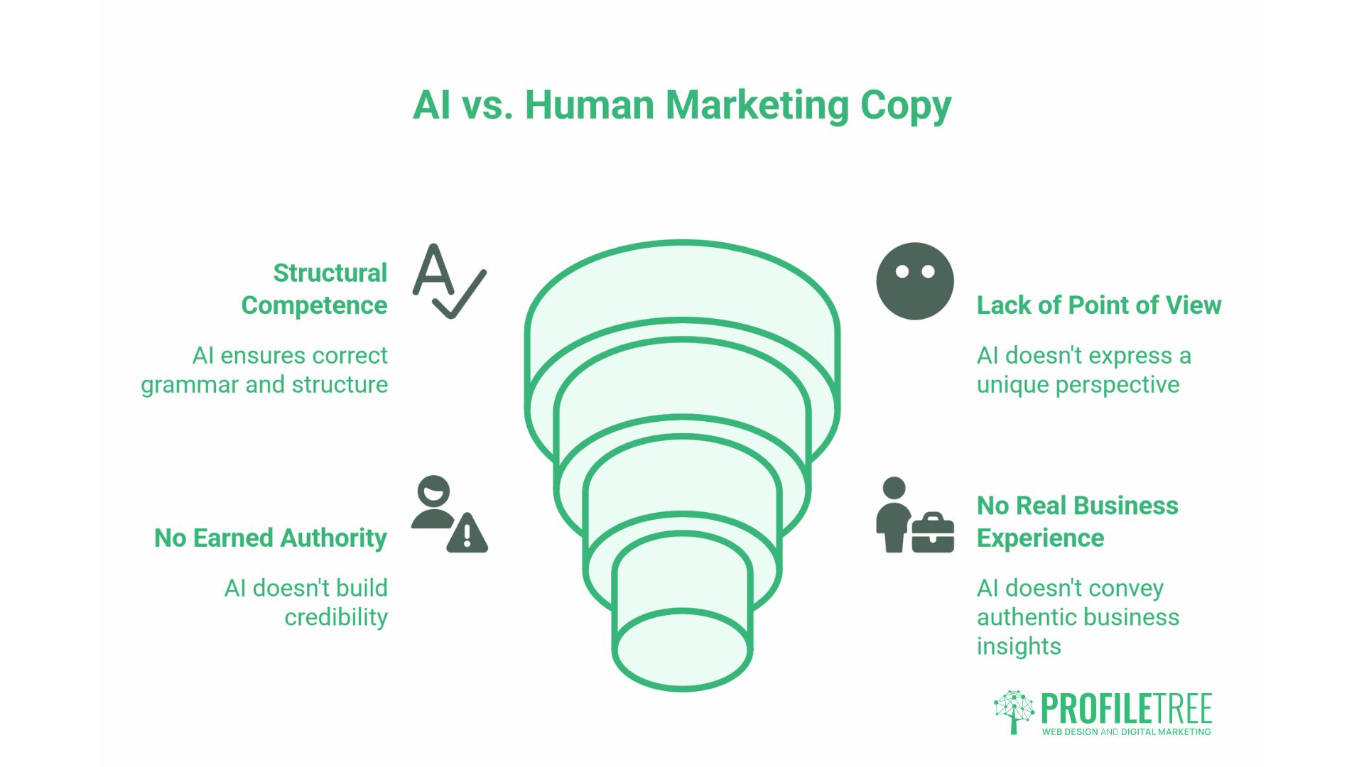 Psychological Principles in Marketing
