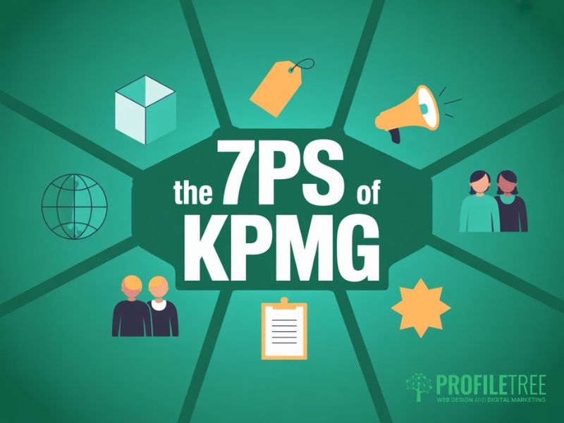 KPMG Marketing Strategy