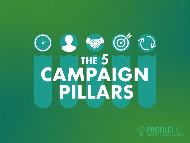 Conversational Marketing Campaigns