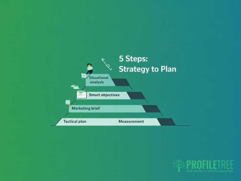 Marketing Plan vs Marketing Strategy