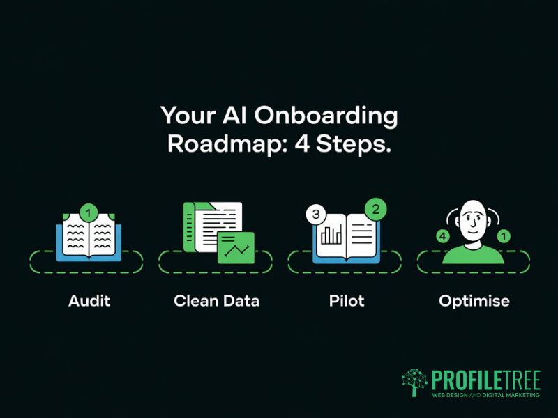 AI for Customer Onboarding