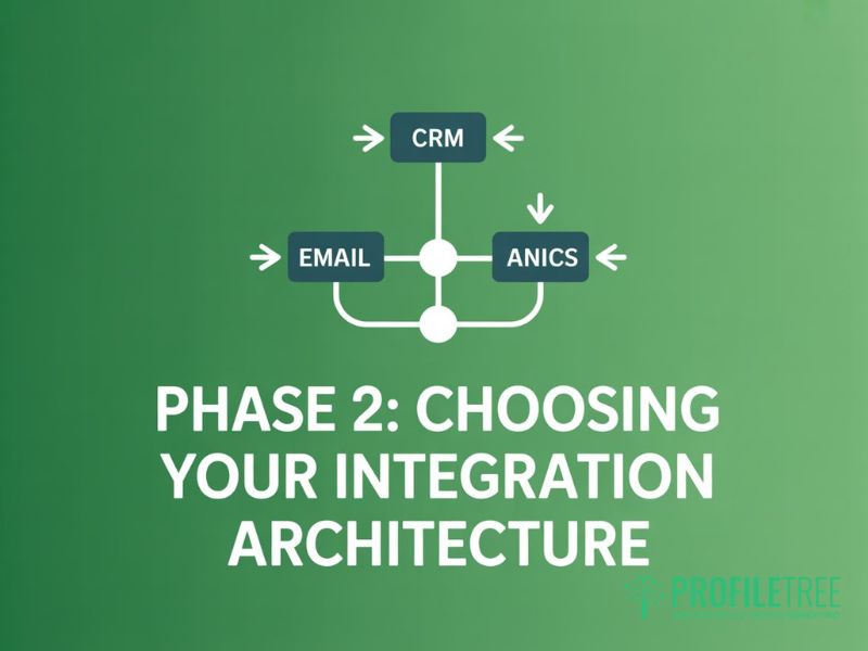 MarTech Integration