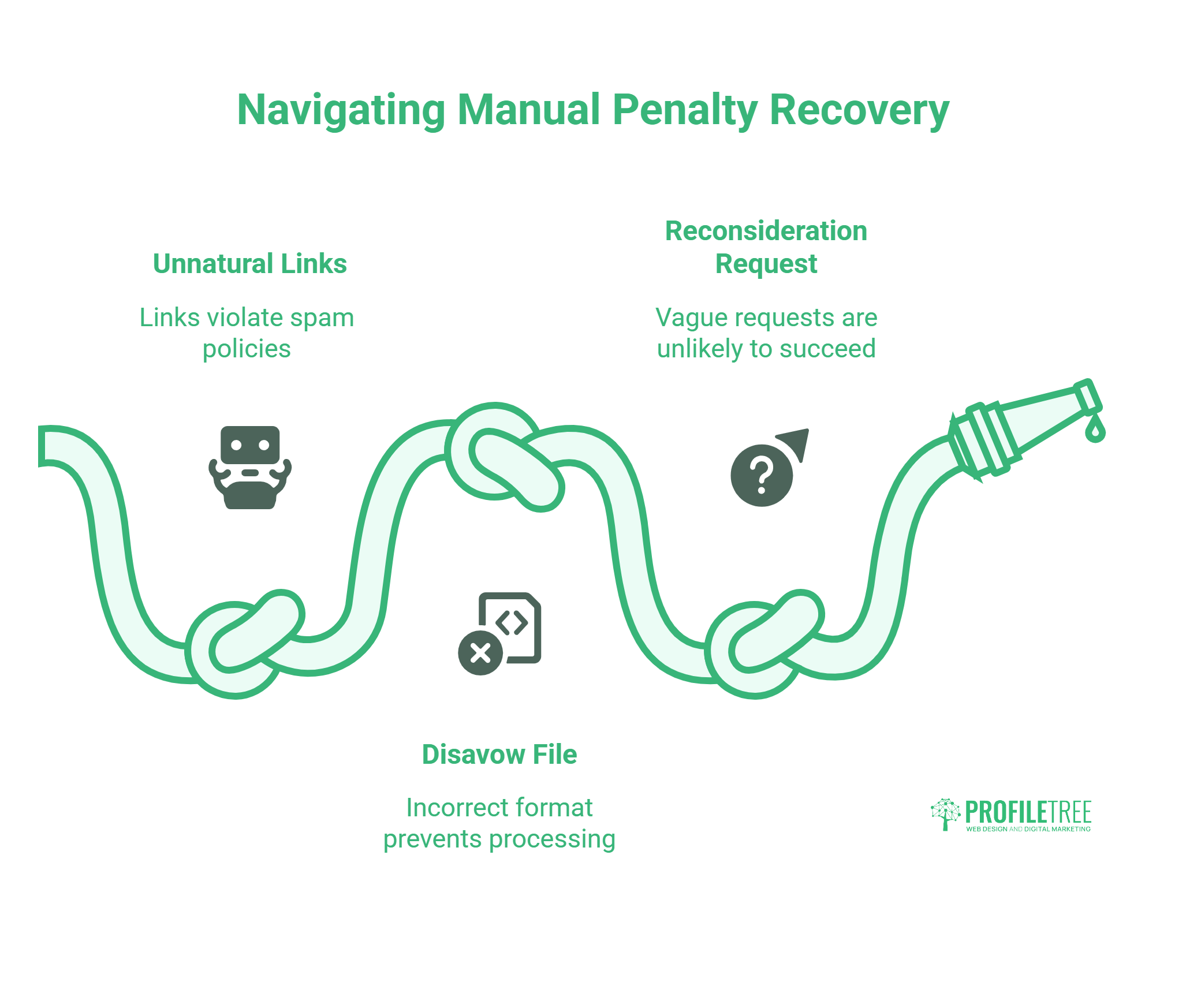 The Step-by-Step Manual Penalty Recovery Playbook: Recovering from SEO Penalties