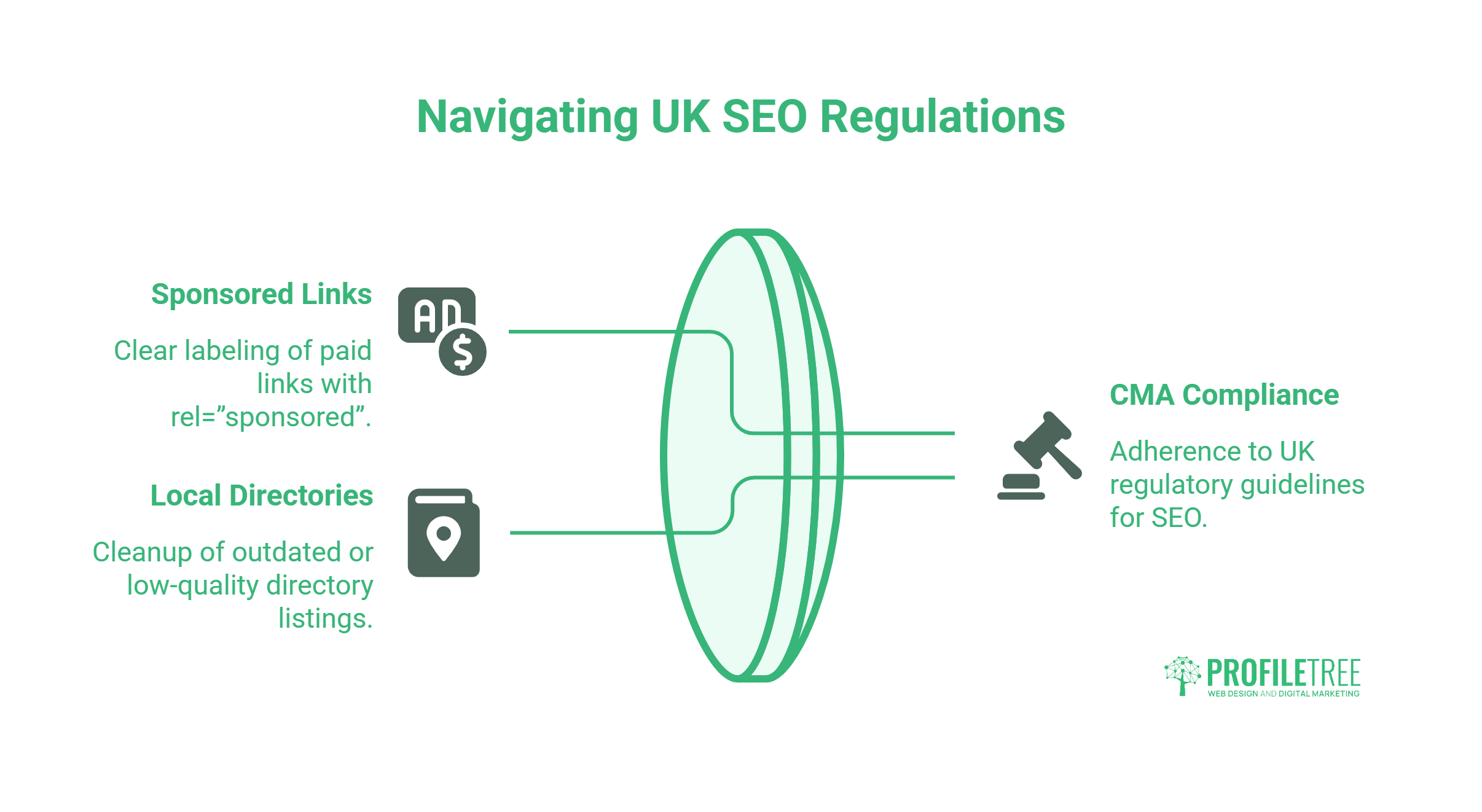 The UK and European Regulatory Angle: CMA Compliance: Recovering from SEO Penalties