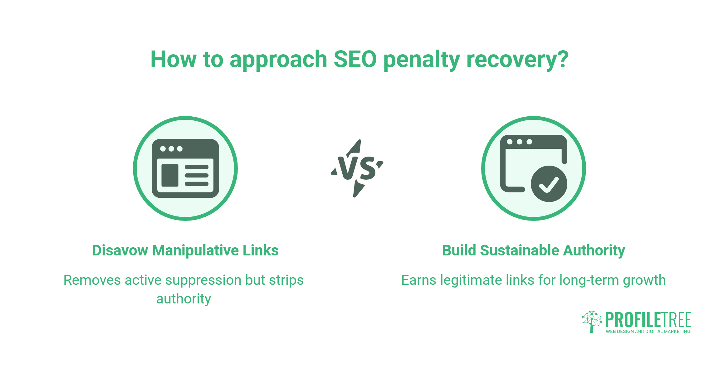 Managing Expectations: The Reality of Full Traffic Recovery: Recovering from SEO Penalties