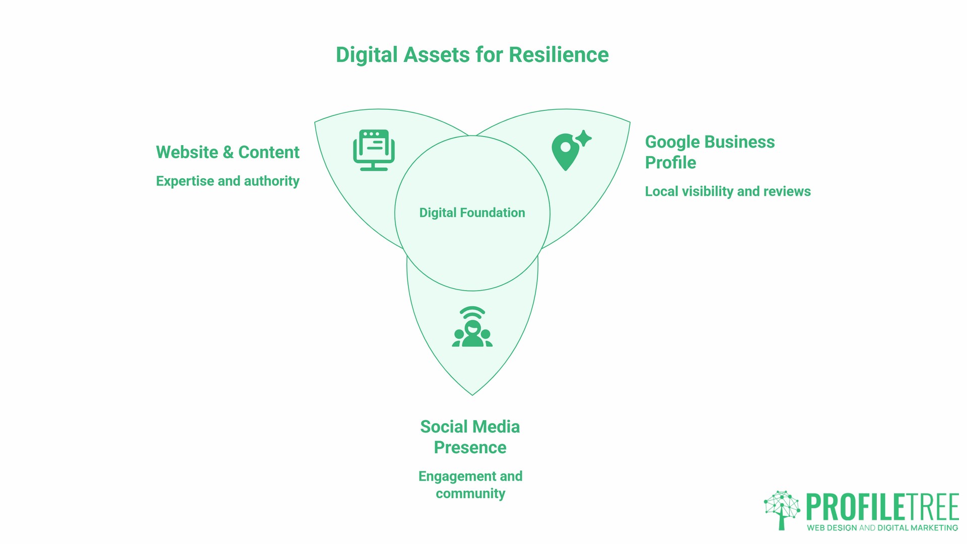 Reputation Management Online, digital Resilience