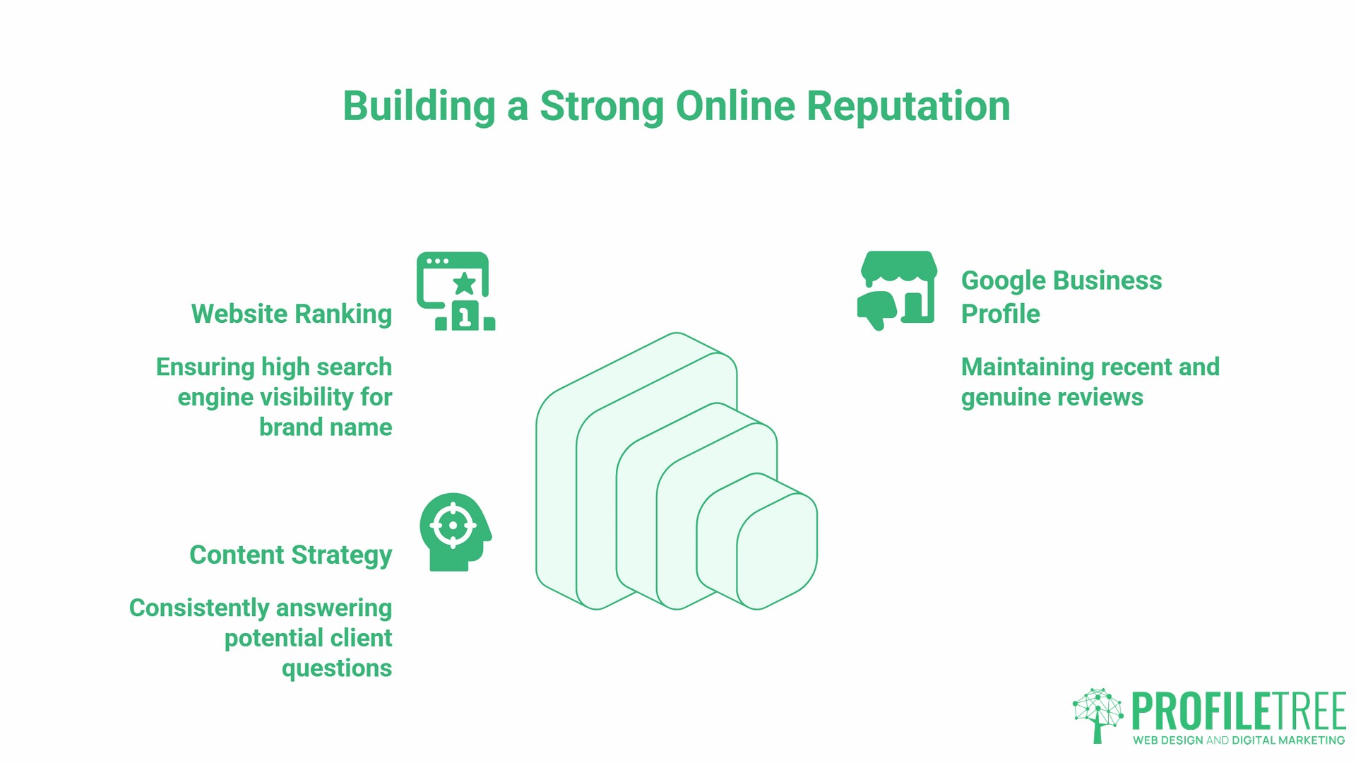 Reputation Management Online, foundation
