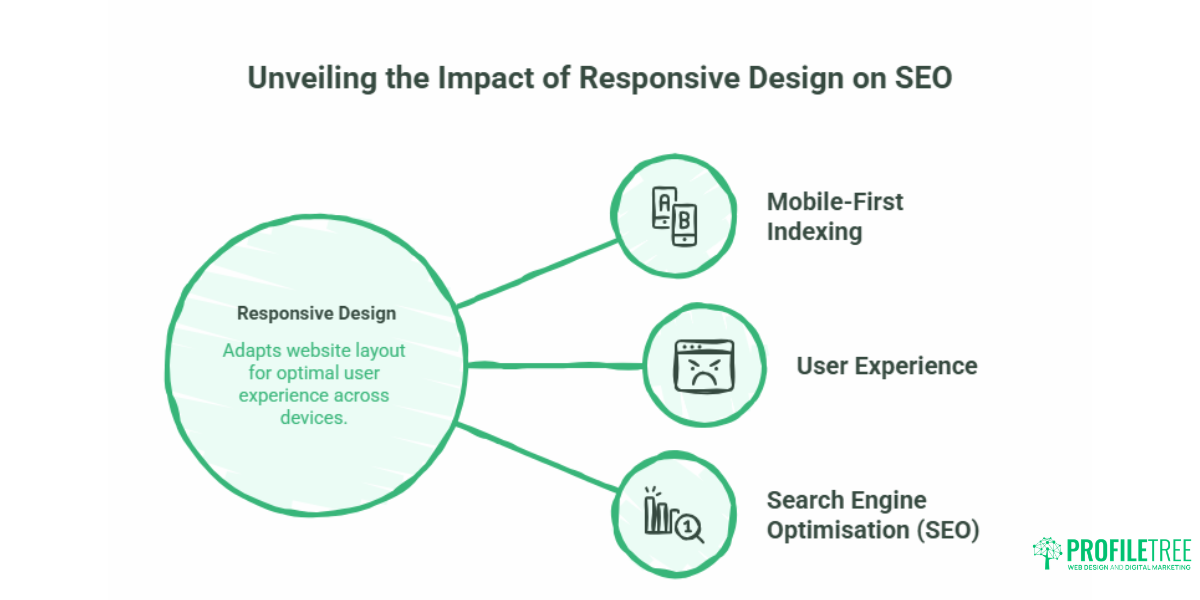 Responsive Design: A Practical Guide for Business Owners
