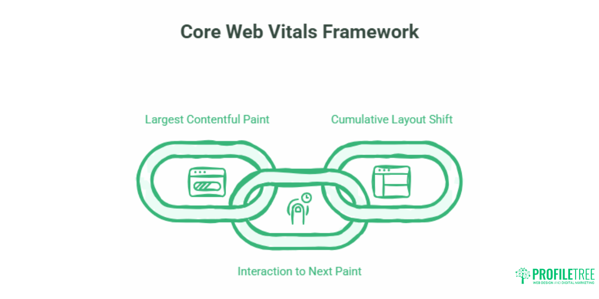 Responsive Design: A Practical Guide for Business Owners
