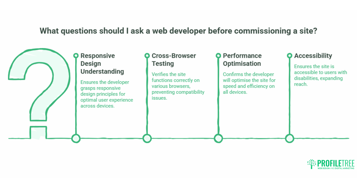 Responsive Design: A Practical Guide for Business Owners
