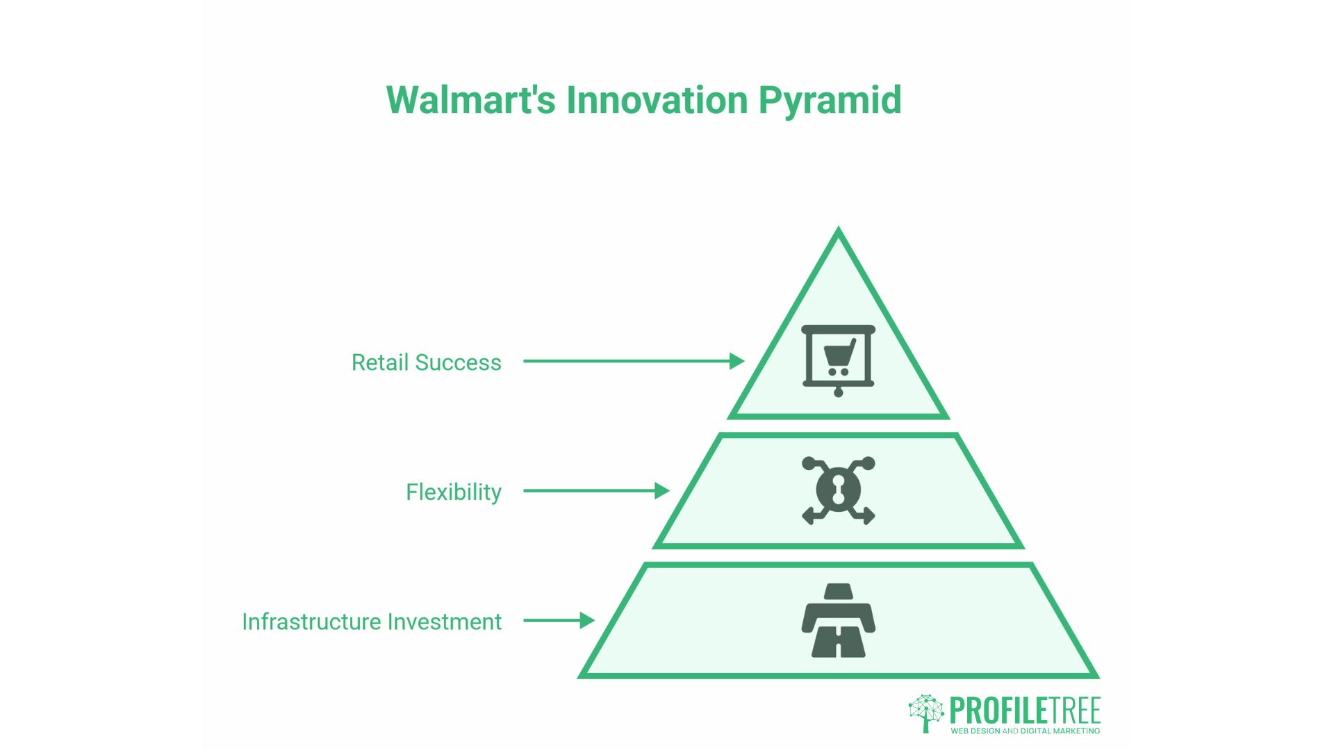 Retail Market