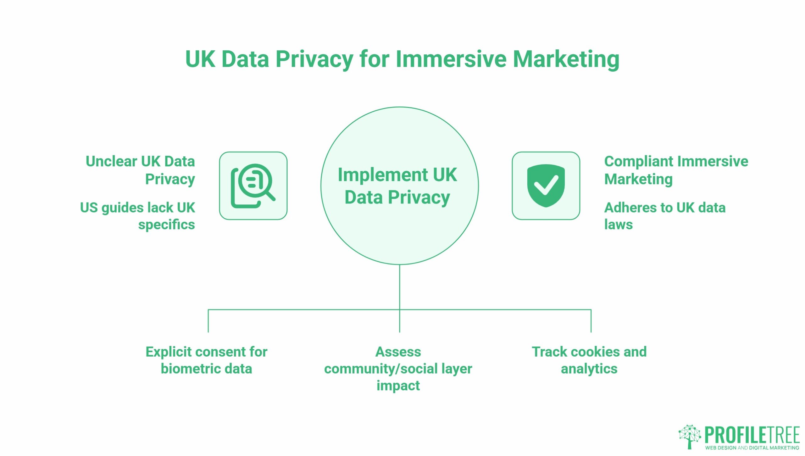 Role of Virtual Reality, UK Data Privacy