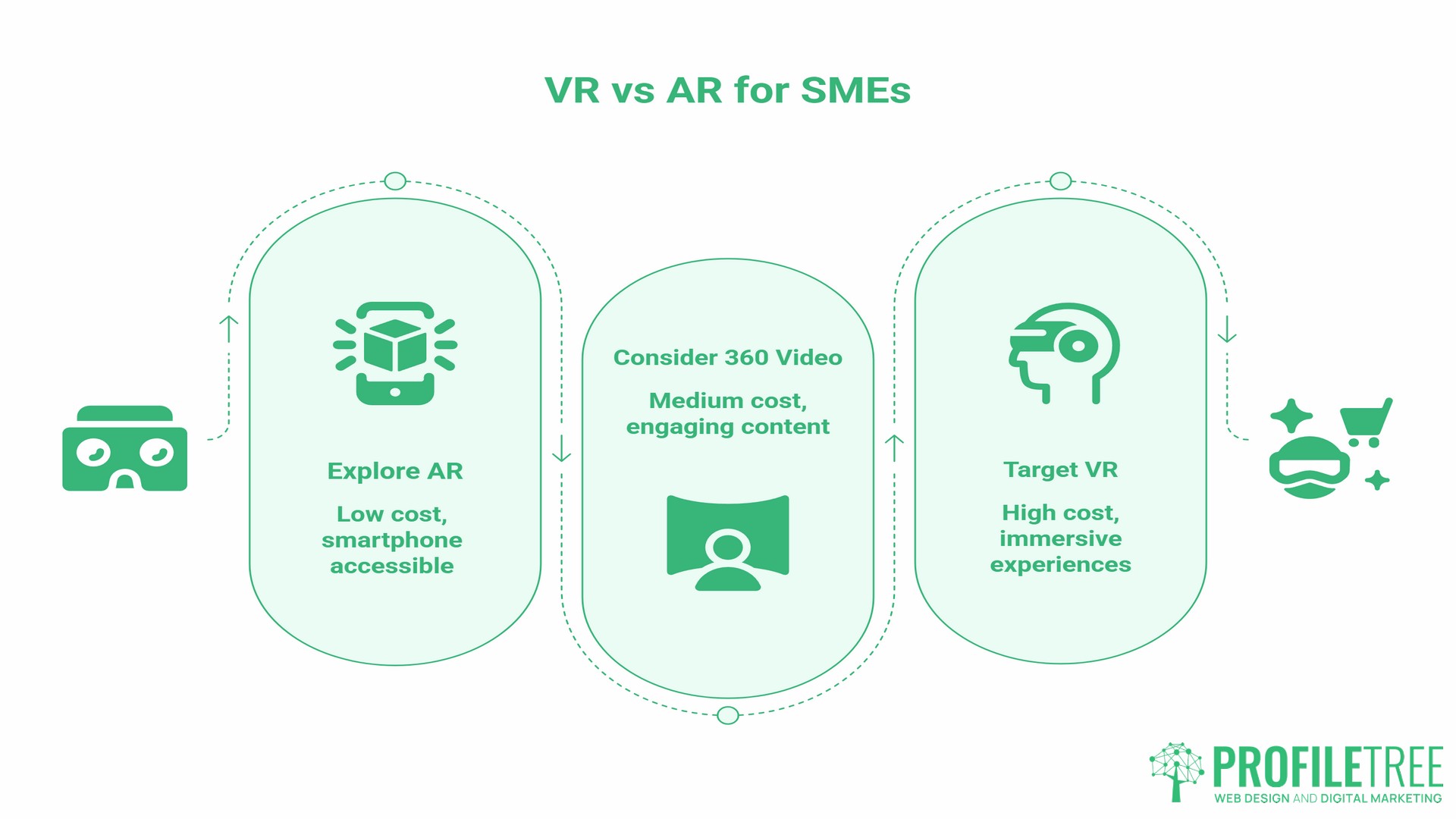 Role of Virtual Reality, VR vs AR