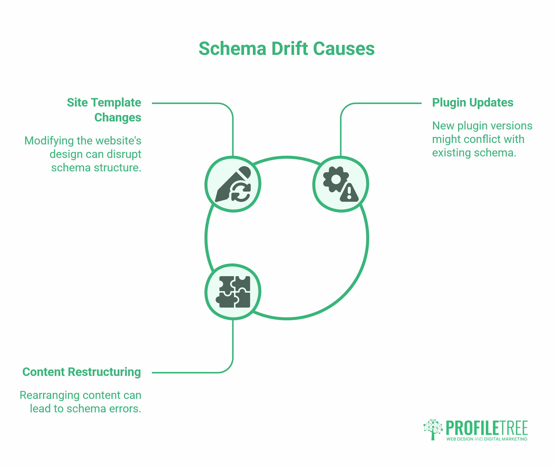Schema Markup