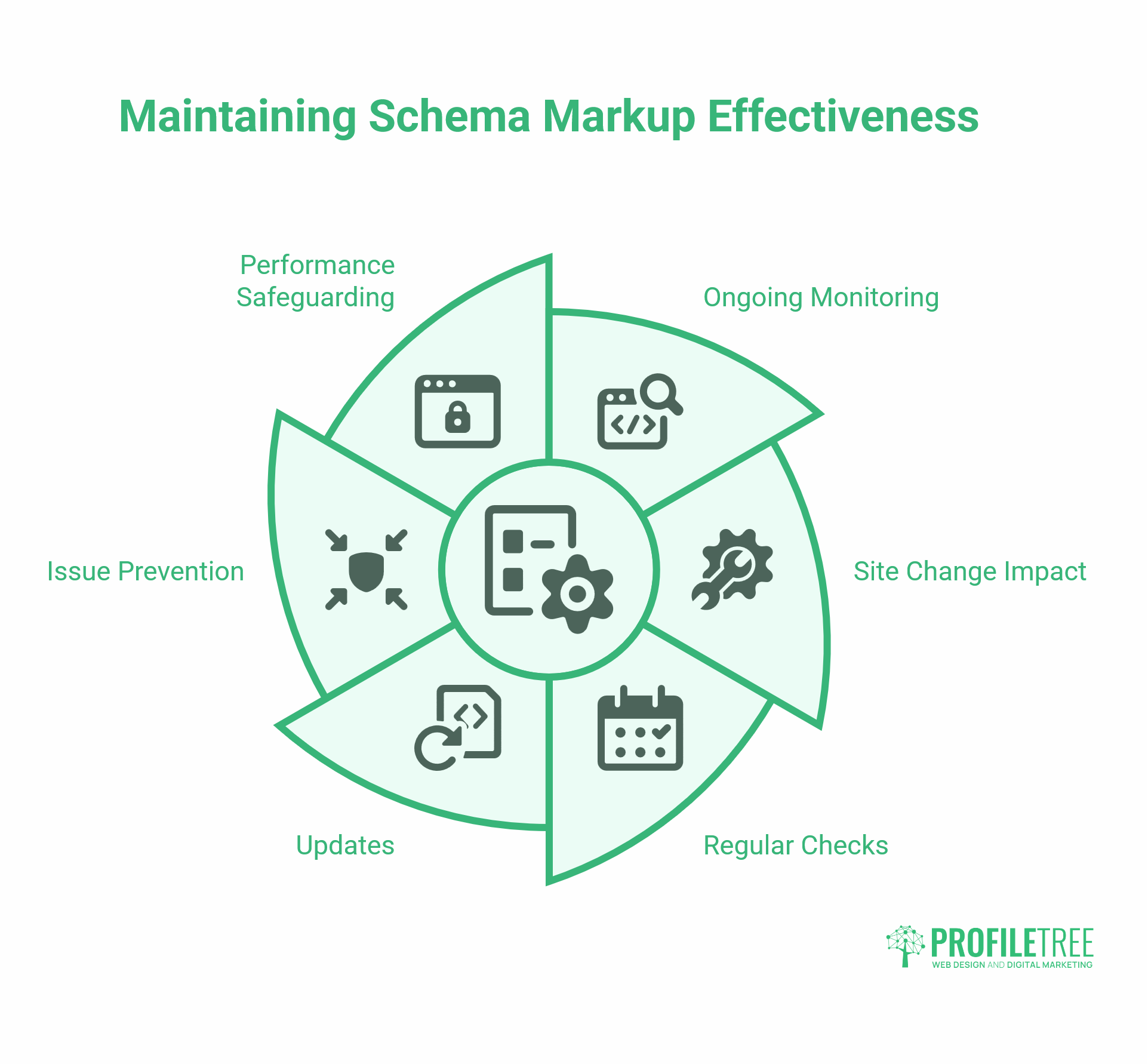 Schema Markup