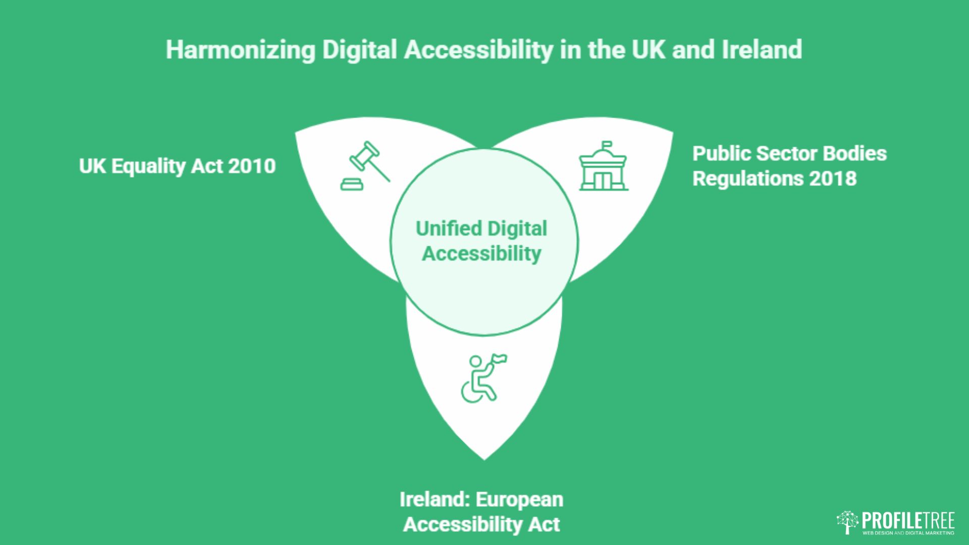 SEO and Accessibility: The Definitive Guide for UK Businesses
