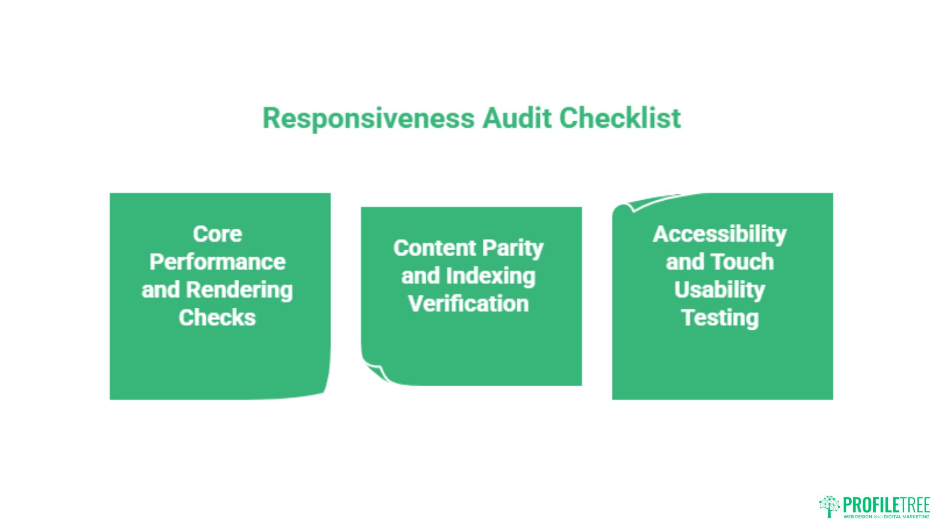 A responsiveness audit checklist featuring SEO best practices: Core Performance and Rendering Checks, Content Parity and Indexing Verification, and Accessibility and Touch Usability Testing. Profilitre logo is in the bottom right corner.