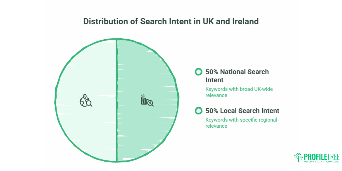SEO Competitor Analysis A Step by Step Framework for UK Businesses1
