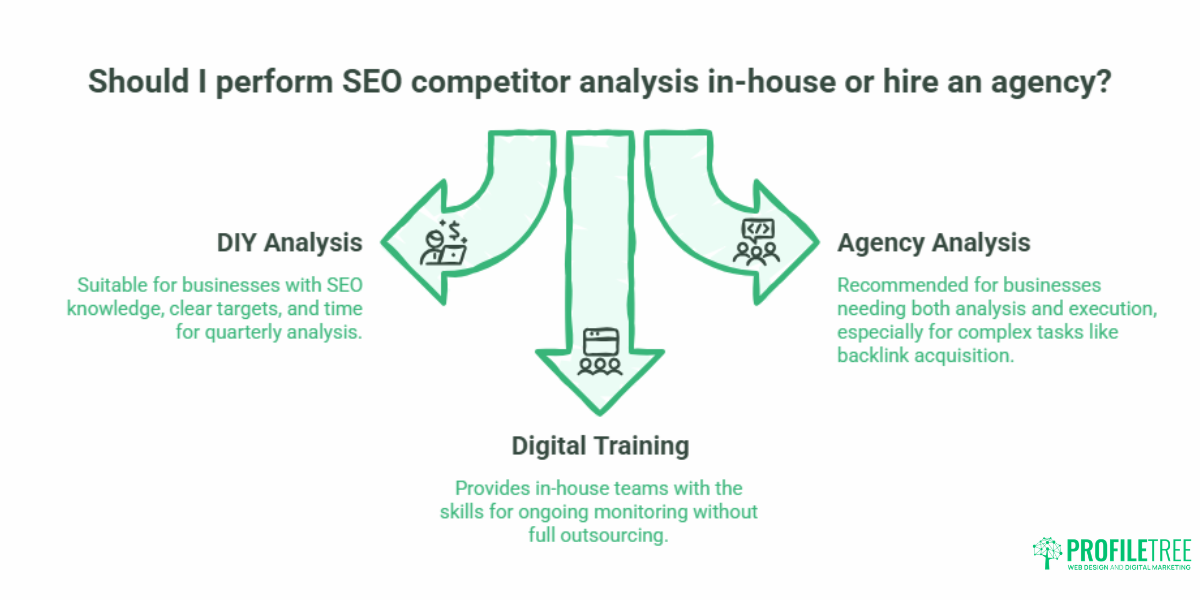 SEO Competitor Analysis A Step by Step Framework for UK Businesses1