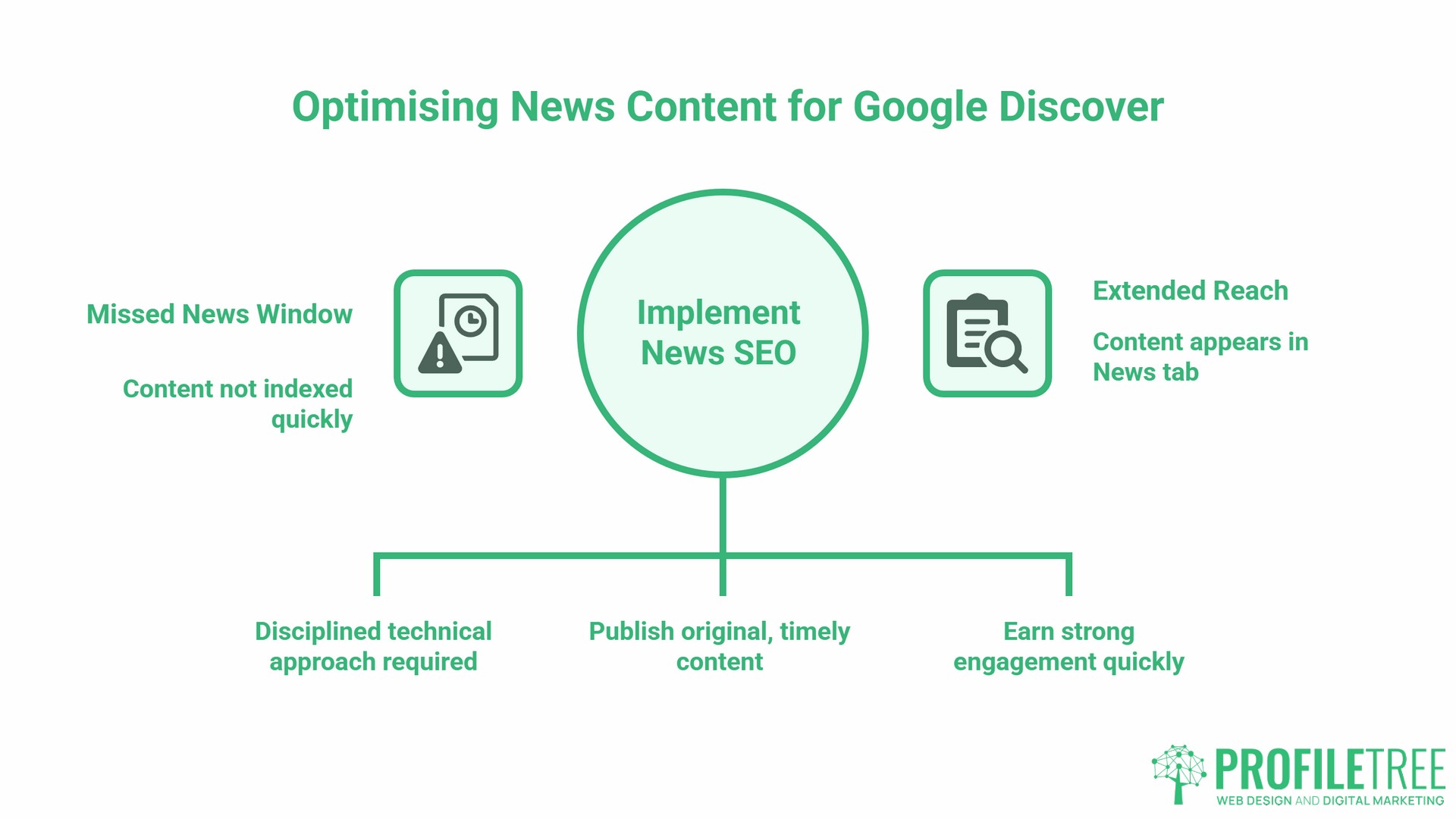 SEO for news sites, optimisation