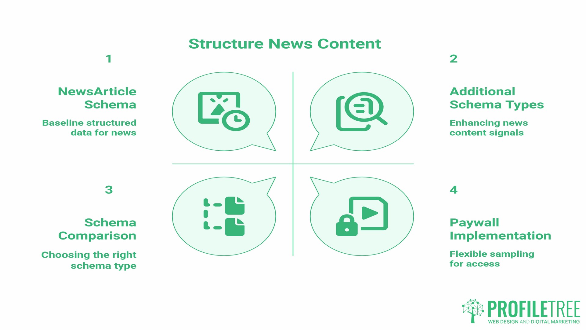 SEO for news sites, structure