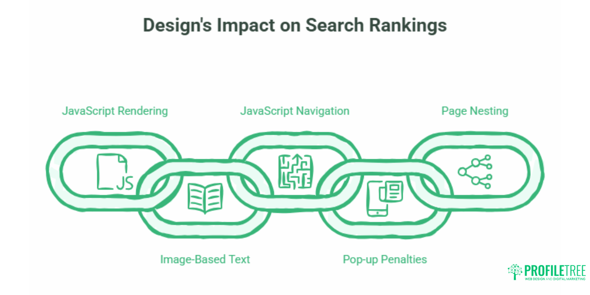 SEO for Web Designers What Every Site Needs to Rank