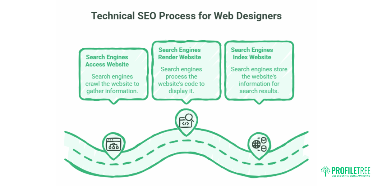 SEO for Web Designers What Every Site Needs to Rank