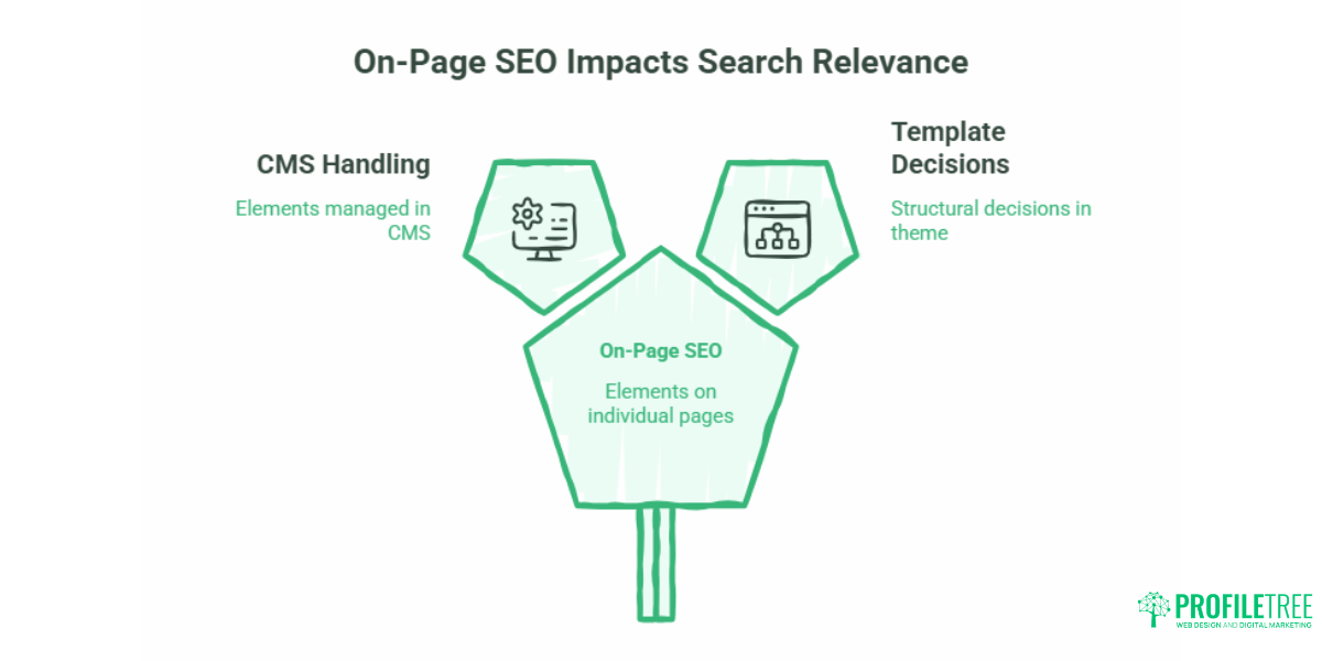 SEO for Web Designers What Every Site Needs to Rank
