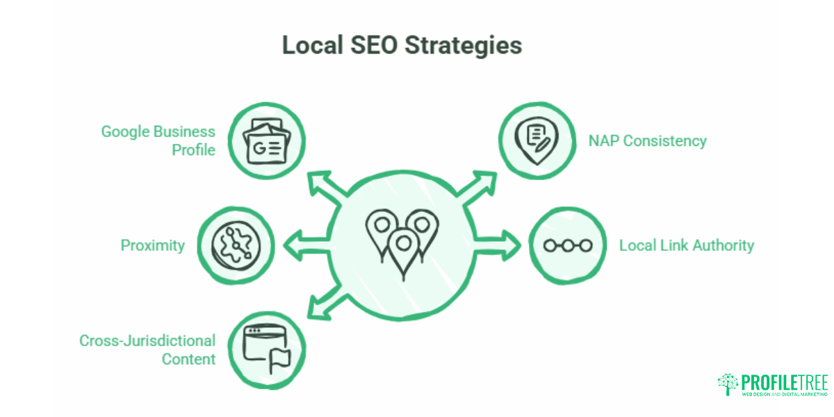 SEO for Web Designers What Every Site Needs to Rank