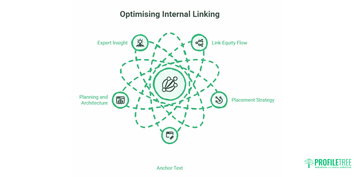 SEO for Web Designers What Every Site Needs to Rank