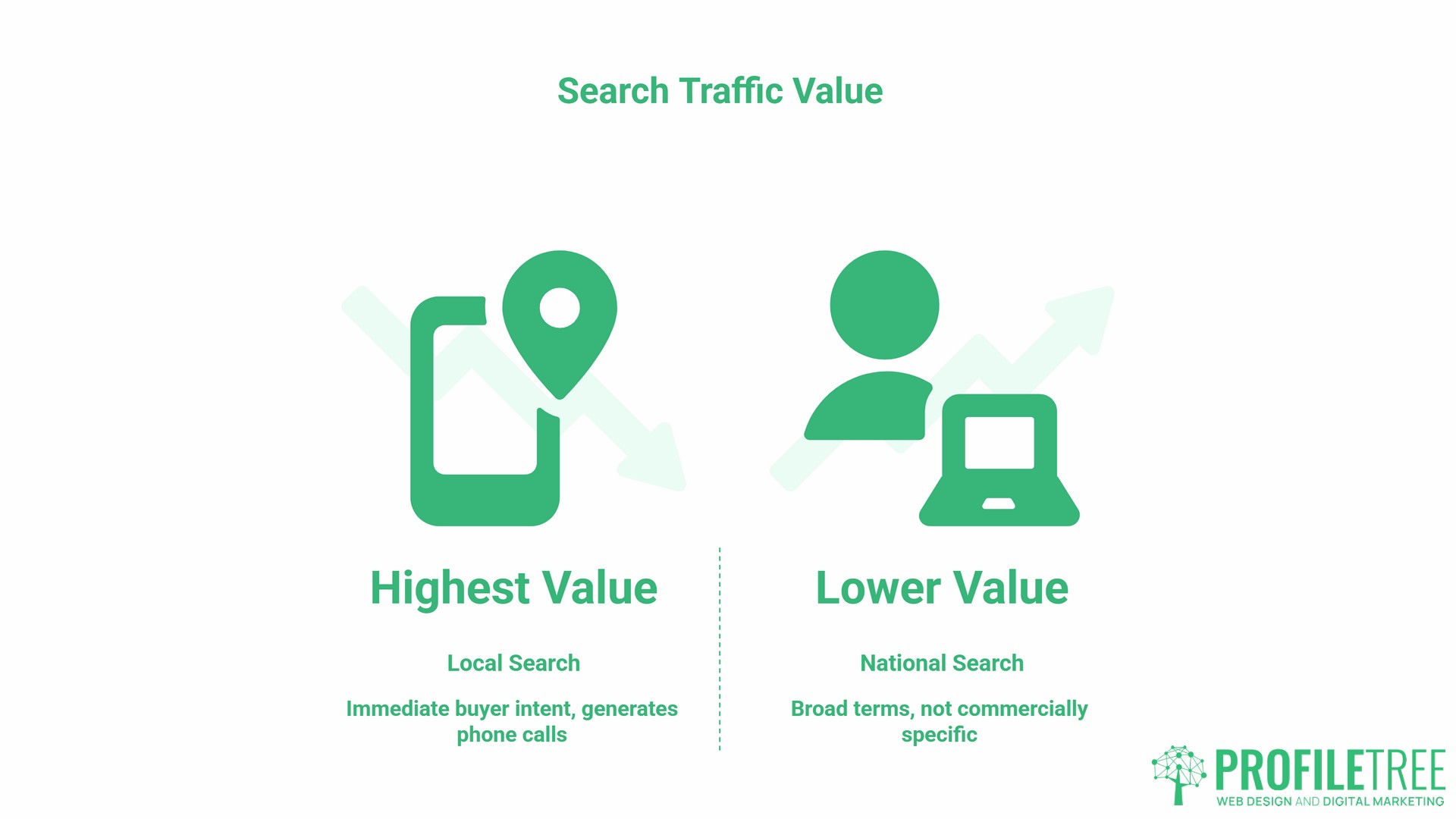 SEO Really Works, local and national