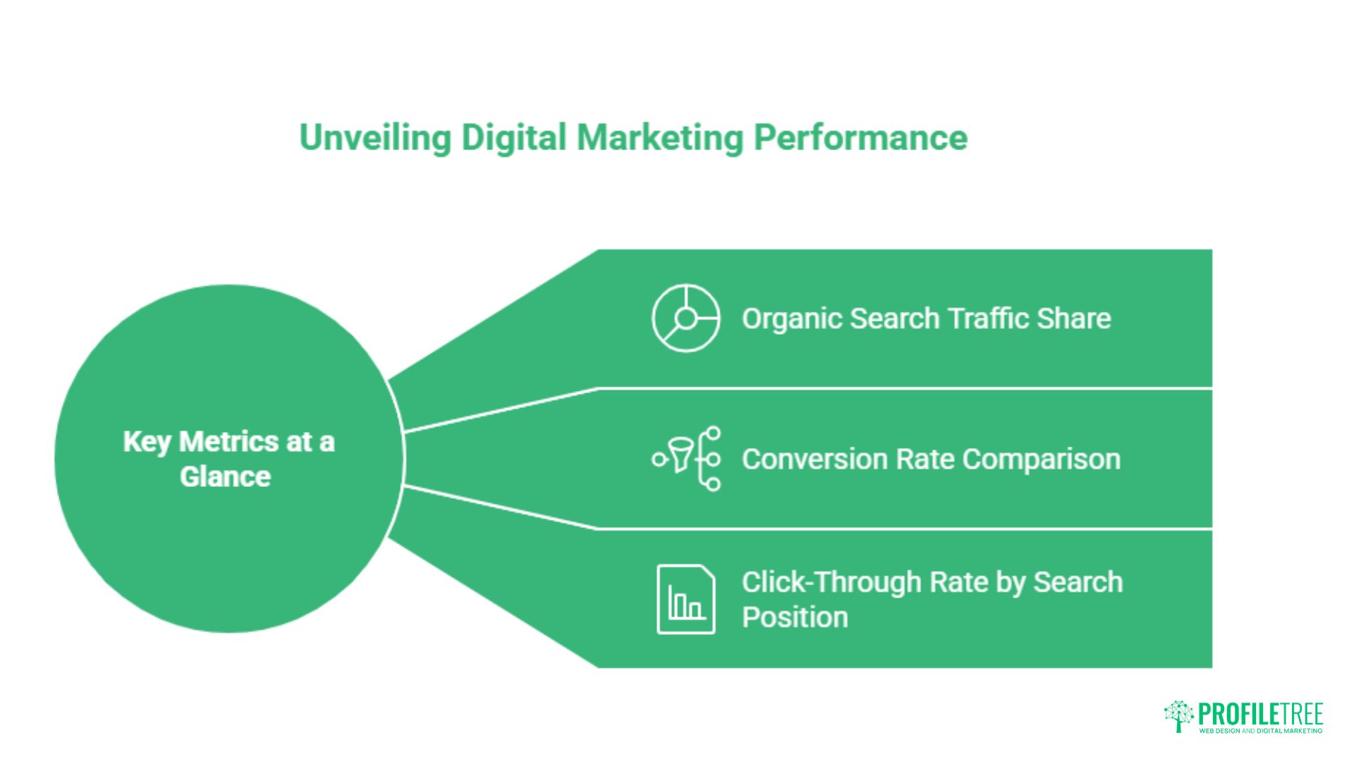 SEO vs PPC Statistics: UK Benchmarks and ROI Compared