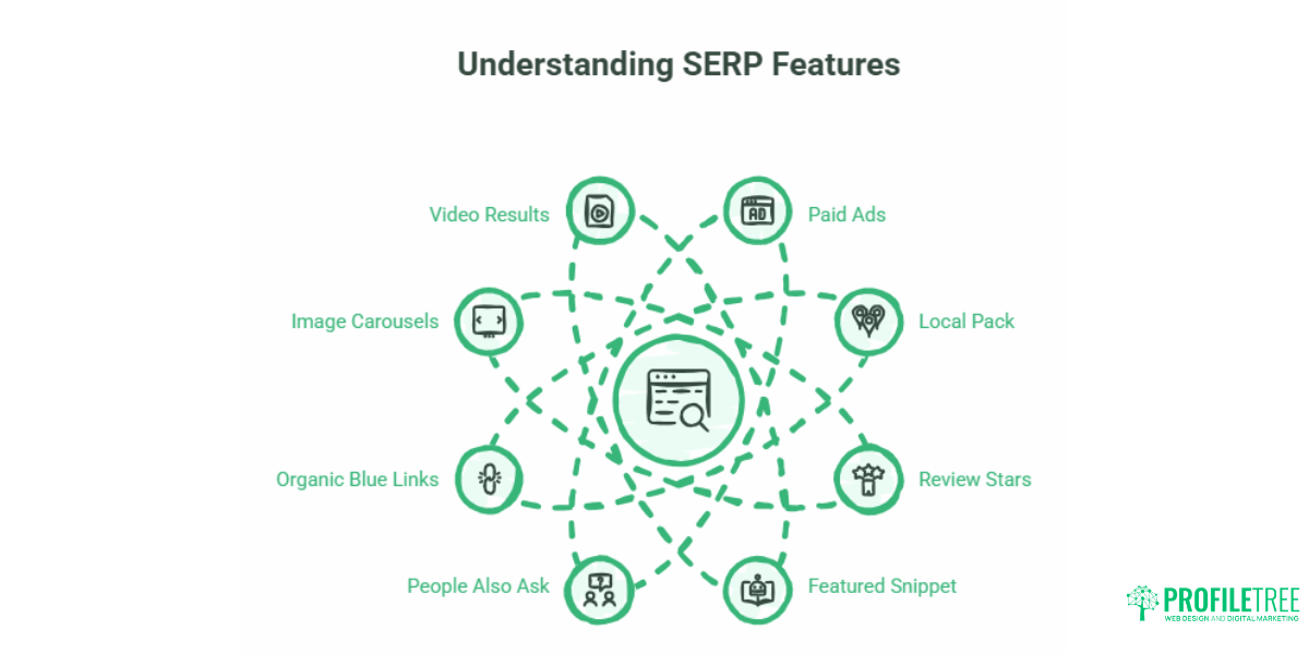SERP Features for Small Businesses: A Practical UK & Ireland Guide