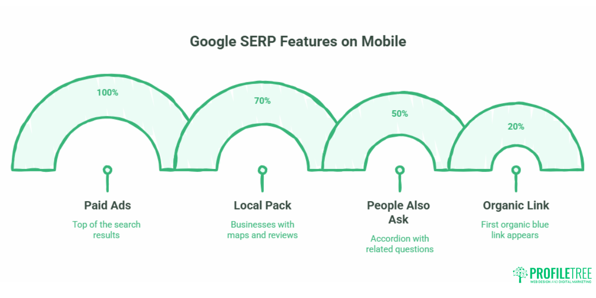 SERP Features for Small Businesses: A Practical UK & Ireland Guide
