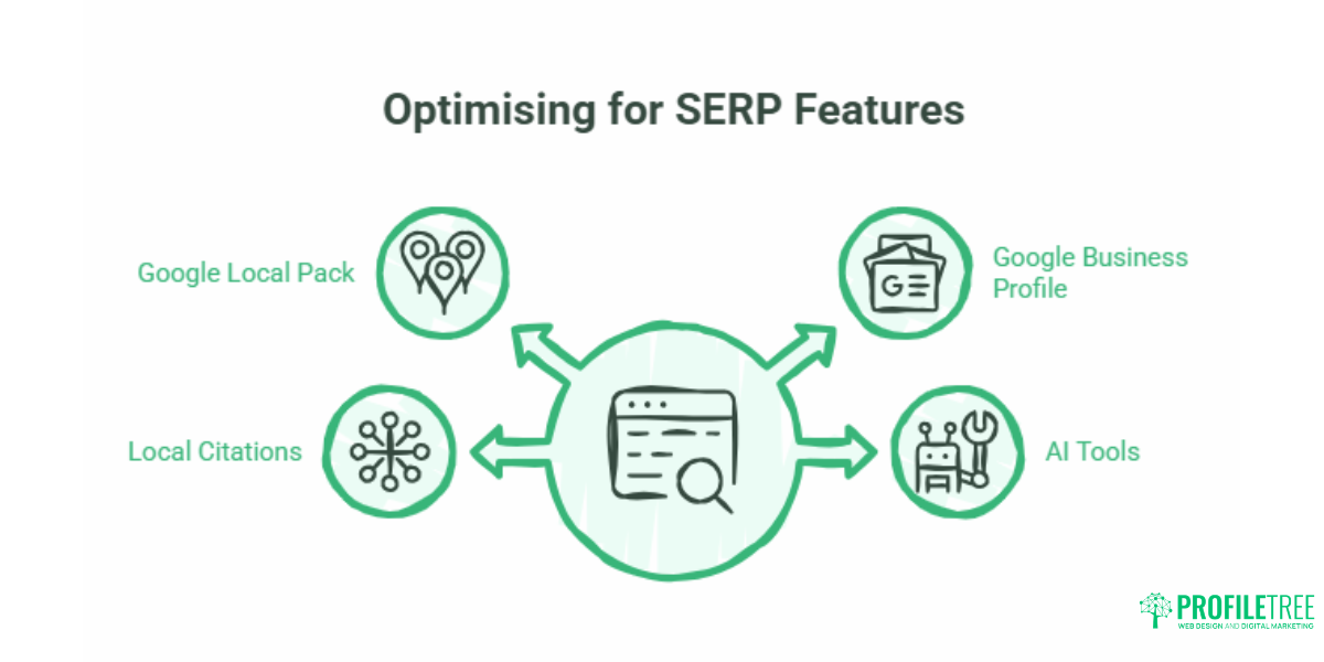 SERP Features for Small Businesses: A Practical UK & Ireland Guide