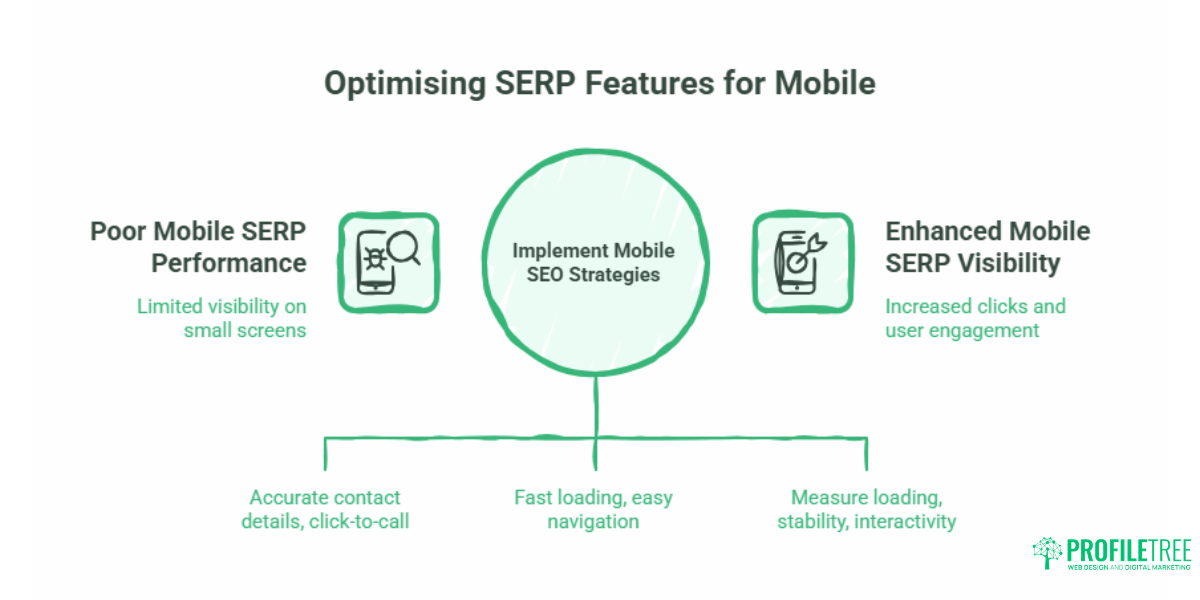 SERP Features for Small Businesses: A Practical UK & Ireland Guide