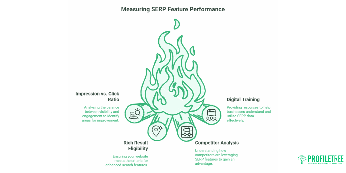 SERP Features for Small Businesses: A Practical UK & Ireland Guide