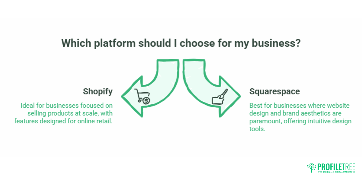 Shopify vs Squarespace: Which Is Right for Your Business?