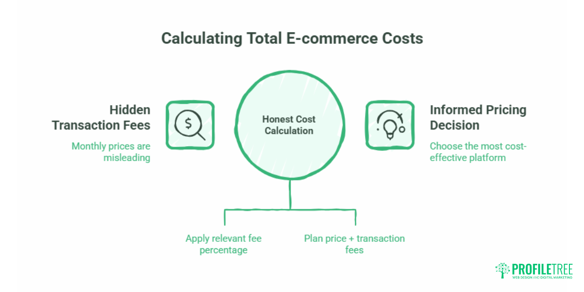 Shopify vs Squarespace: Which Is Right for Your Business?