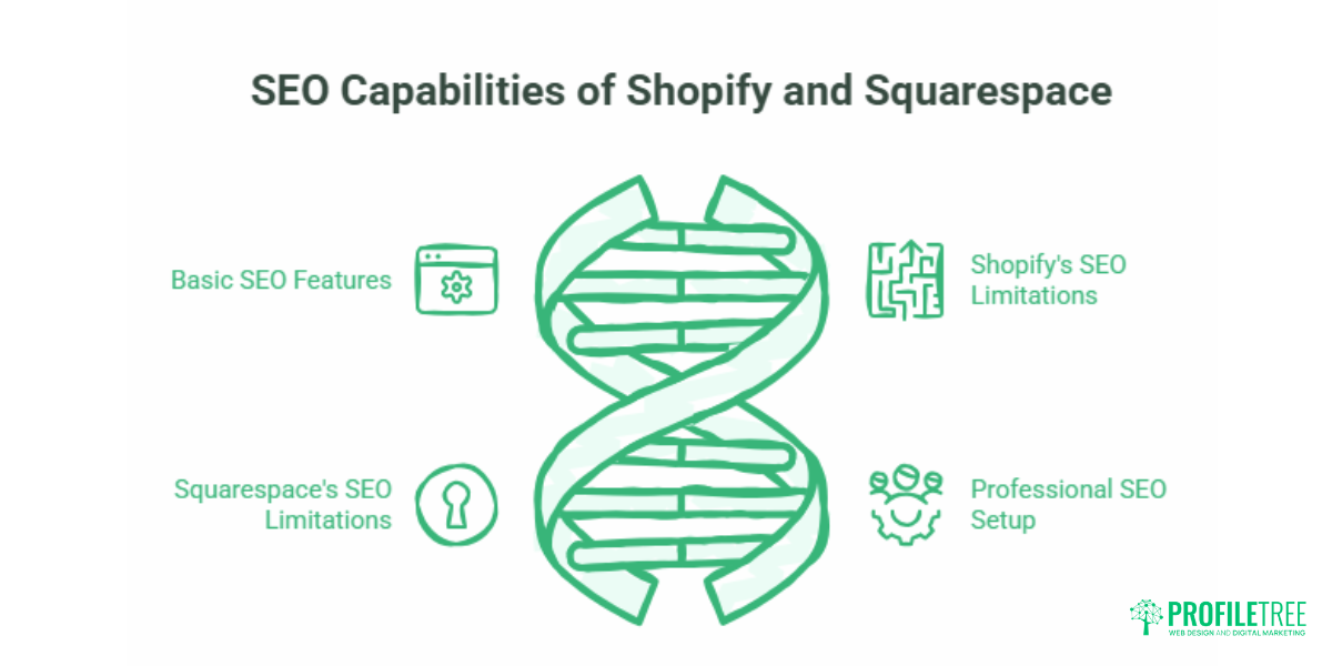 Shopify vs Squarespace: Which Is Right for Your Business?
