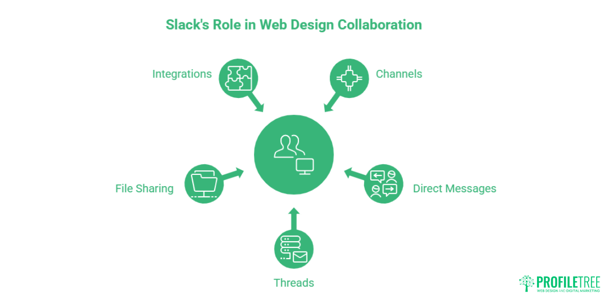 Slack in Web Design Projects: A Practical Guide for SMEs