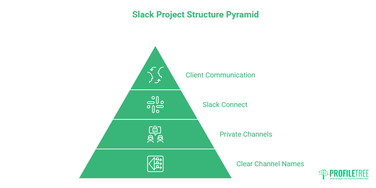 Slack in Web Design Projects: A Practical Guide for SMEs
